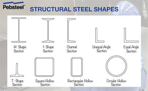 mega steel types|Steel (type) .